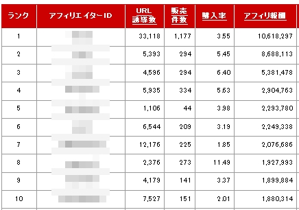 �C���t�H�g�b�v�̌��z�A�t�B���G�C�g��V�z�l����