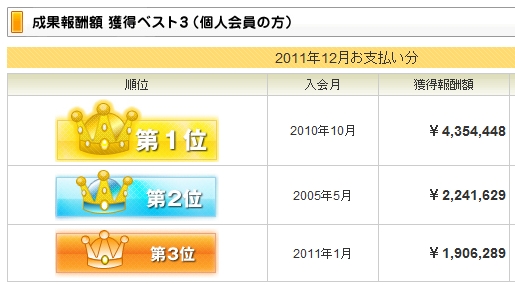 A8net�̌��z�A�t�B���G�C�g��V�z�l����