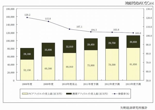 �A�t�B���G�C�g�s��K�͐���