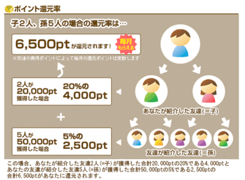 ����ʁ@�F�B�Љ�̃|�C���g�Ҍ����@�R�e�B�A���